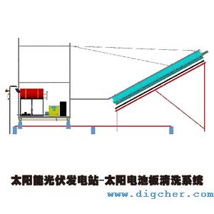 太陽能光伏發(fā)電站清潔方案-SOLAR ATC系列太陽電池板清洗系統(tǒng)
