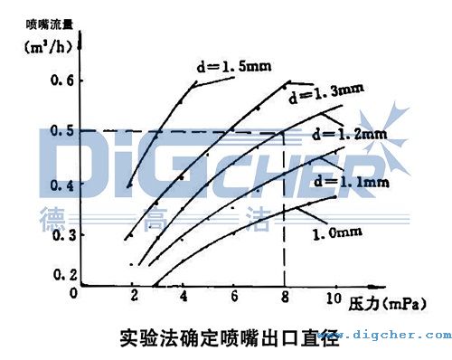 ߉ϴC(j)M(jn)Їԇ(yn)õP(gun)ϵ(xin)D